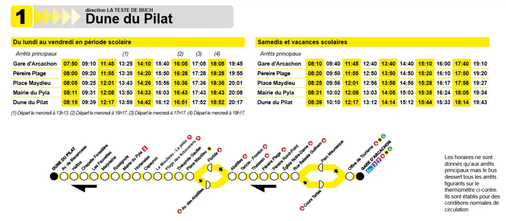 Horarios de la línea 1 de Arcachón a Dune du Pilat